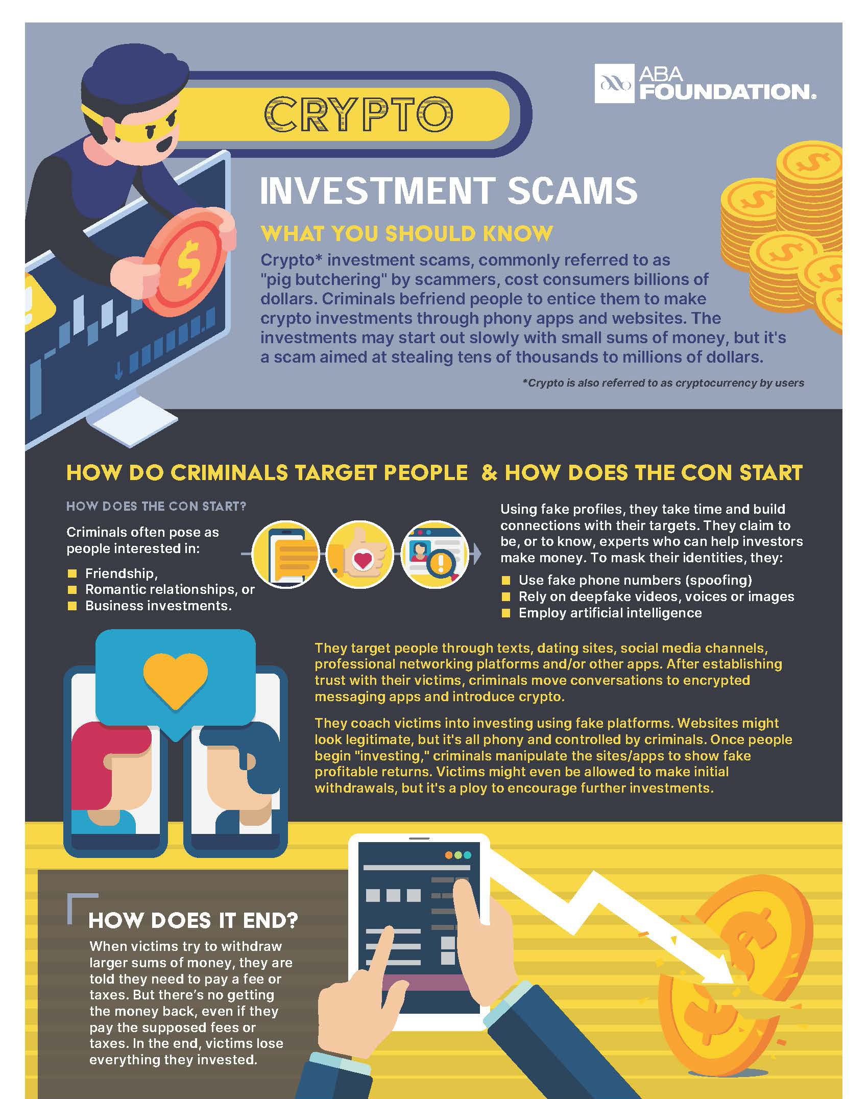 Infographic from American Bankers Association Foundation (ABA) detailing how criminals target people with investment scams.