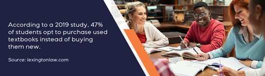 47% of students opt to purchase used textbooks instead of buying new ones